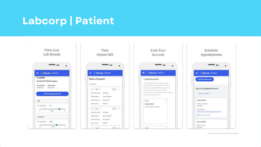 Develop A Patient Care App Like Labcorp: Complete Guide - IdeaUsher