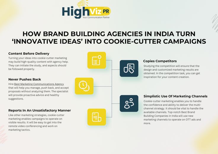 How Brand-Building Agencies in India Turn Innovative Ideas into Impactful Brands