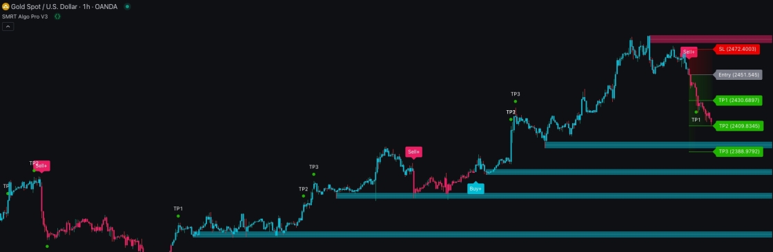 SMRT Algo Cover Image