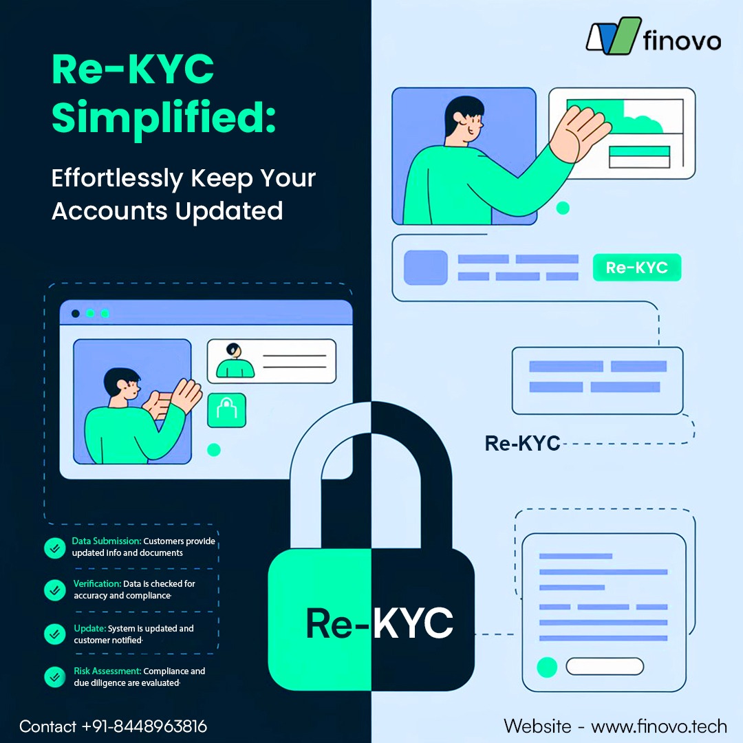 Investment solutions company in india With Top eKYC solution in india – Site Title